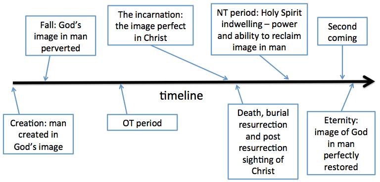 timeline.png