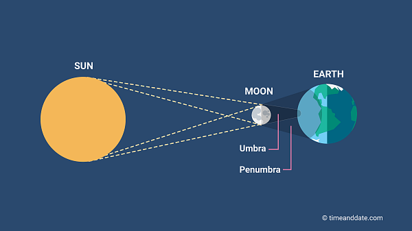total-solar-eclipse-com.png