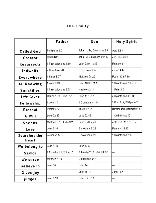 Trinity Chart.jpg