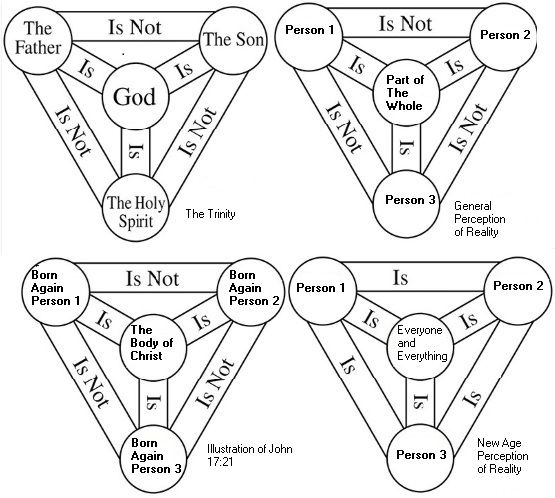Trinity Oneness and New Age Oneness.jpg