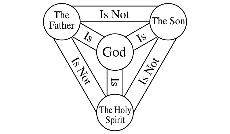 Trinity Triangle - larger.gif
