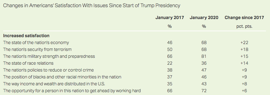 trump achievement poll.png