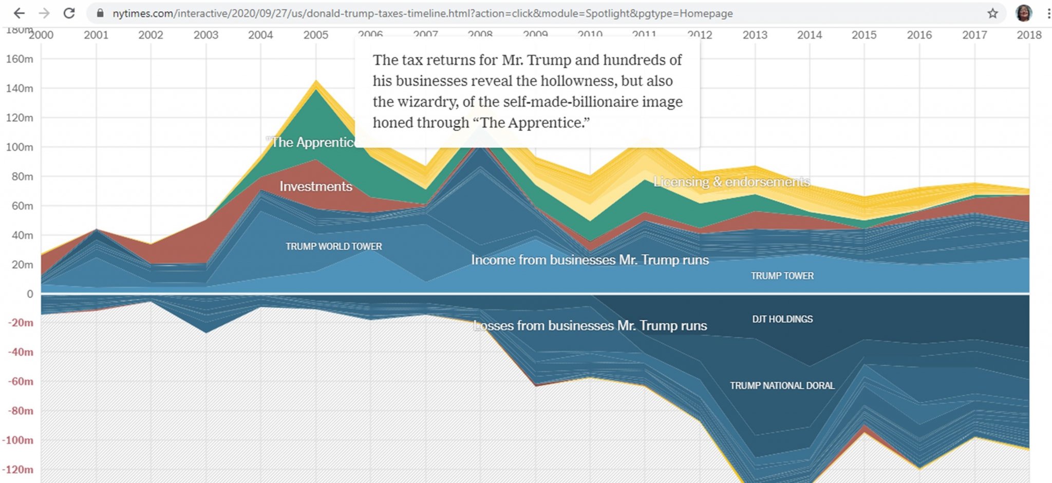 Trump's taxes.jpg