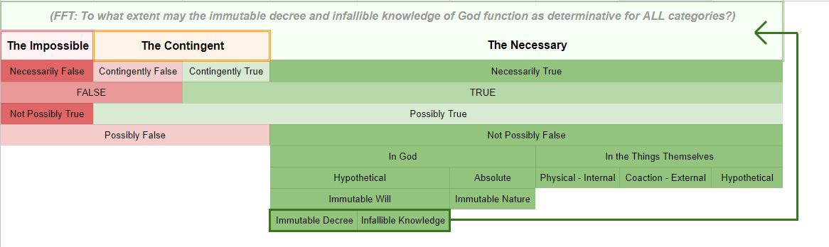 truth_categories.jpg