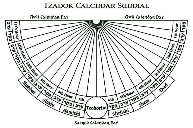 Tzadok-Sundial.png