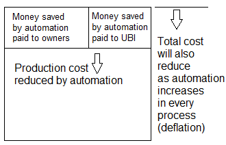 UBI diagram deflation.png