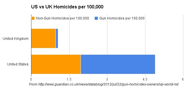 UK v US homicides.jpg