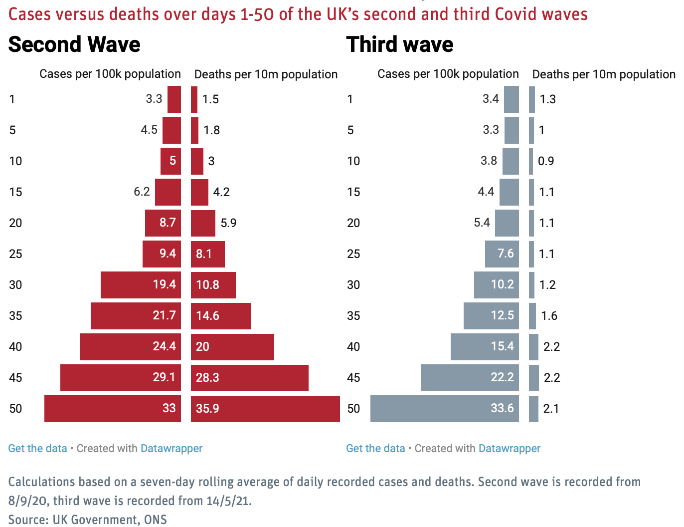 UKSecondVsThirdWave.png