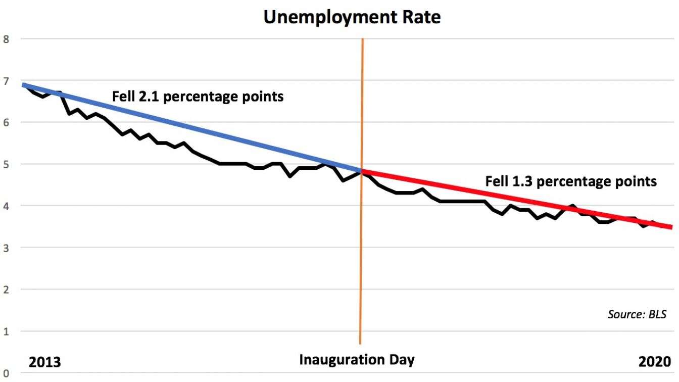 Unemployment-graph.jpg