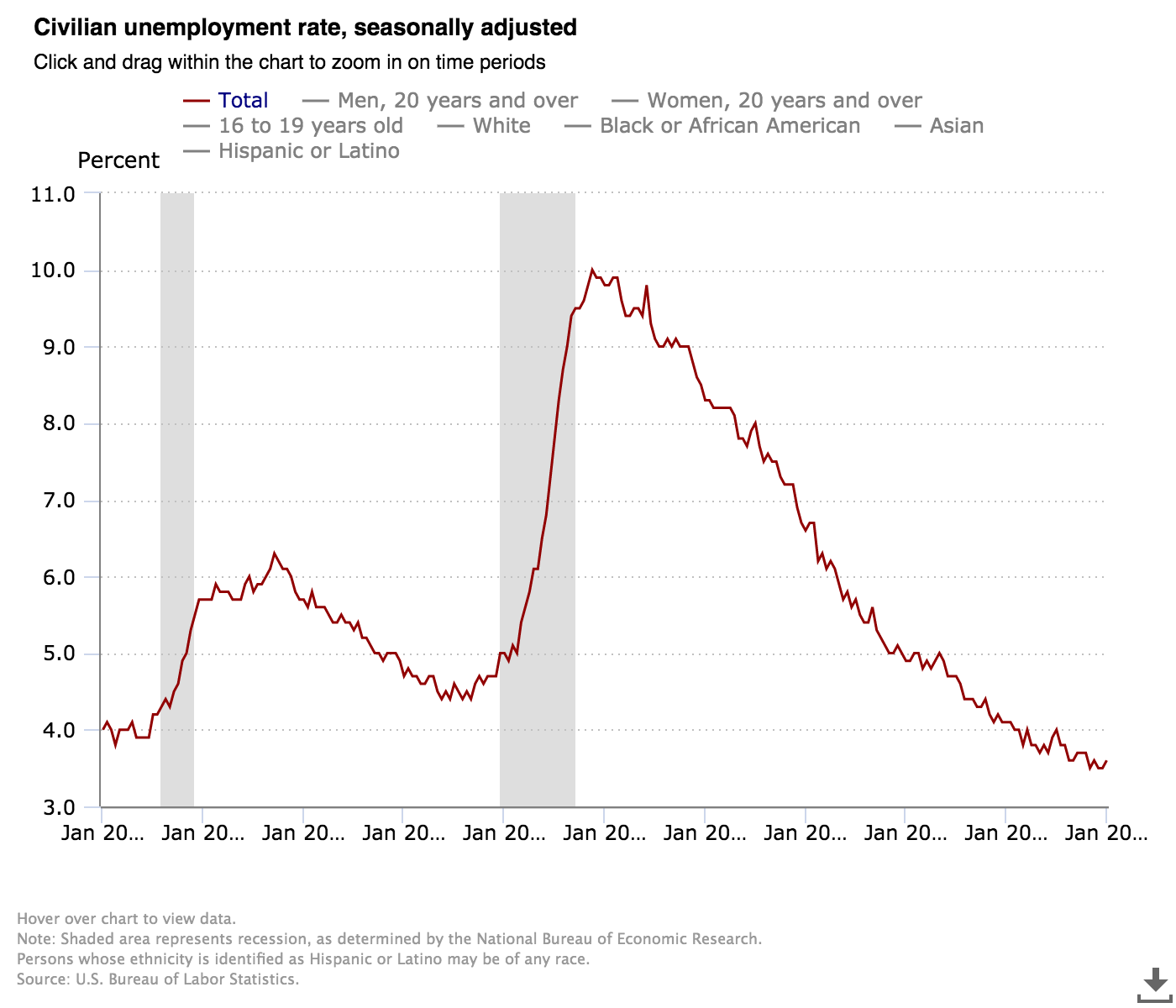 unemployment.png