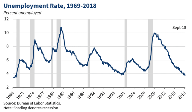 Unemployment-Rate_September.png