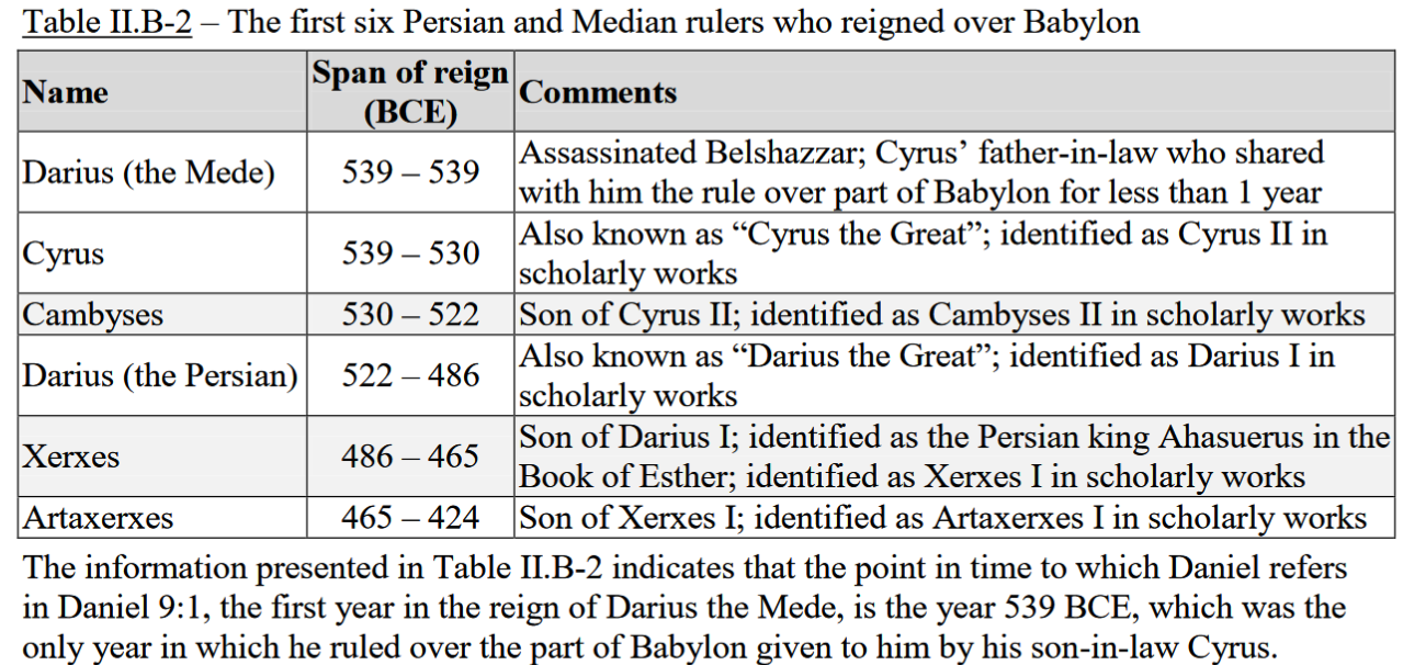 Uri chart on persian and mdeian rulers over Babylon.png