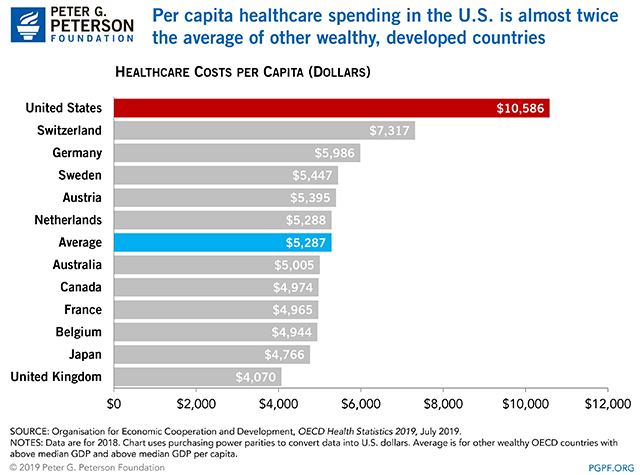 US-Healthcare-versus-ROW.jpg