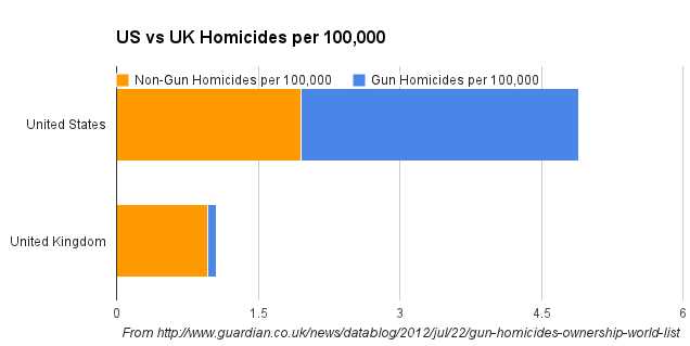 us v uk homicides.jpg