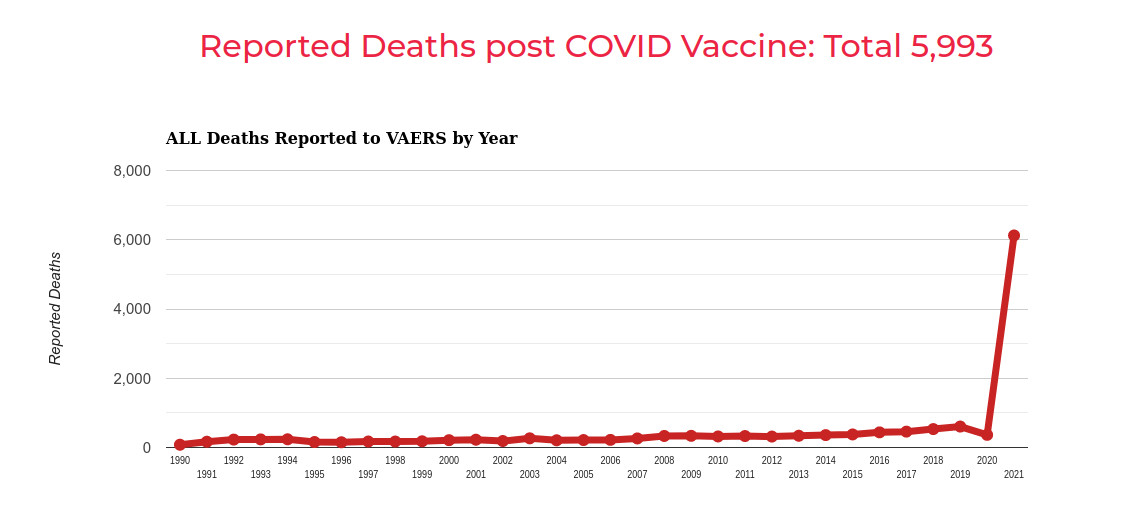 vaers_deaths_by_year.jpg