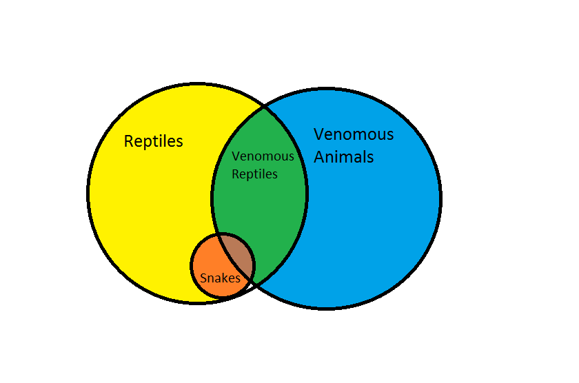 Venn diagram for Bible6.png