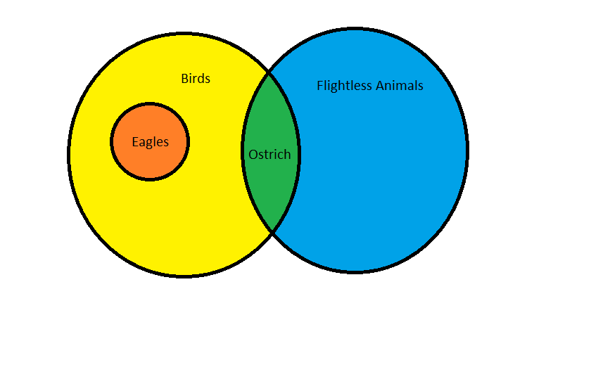 Venn diagram for Bible7.png