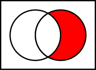 Venn0010.svg.png