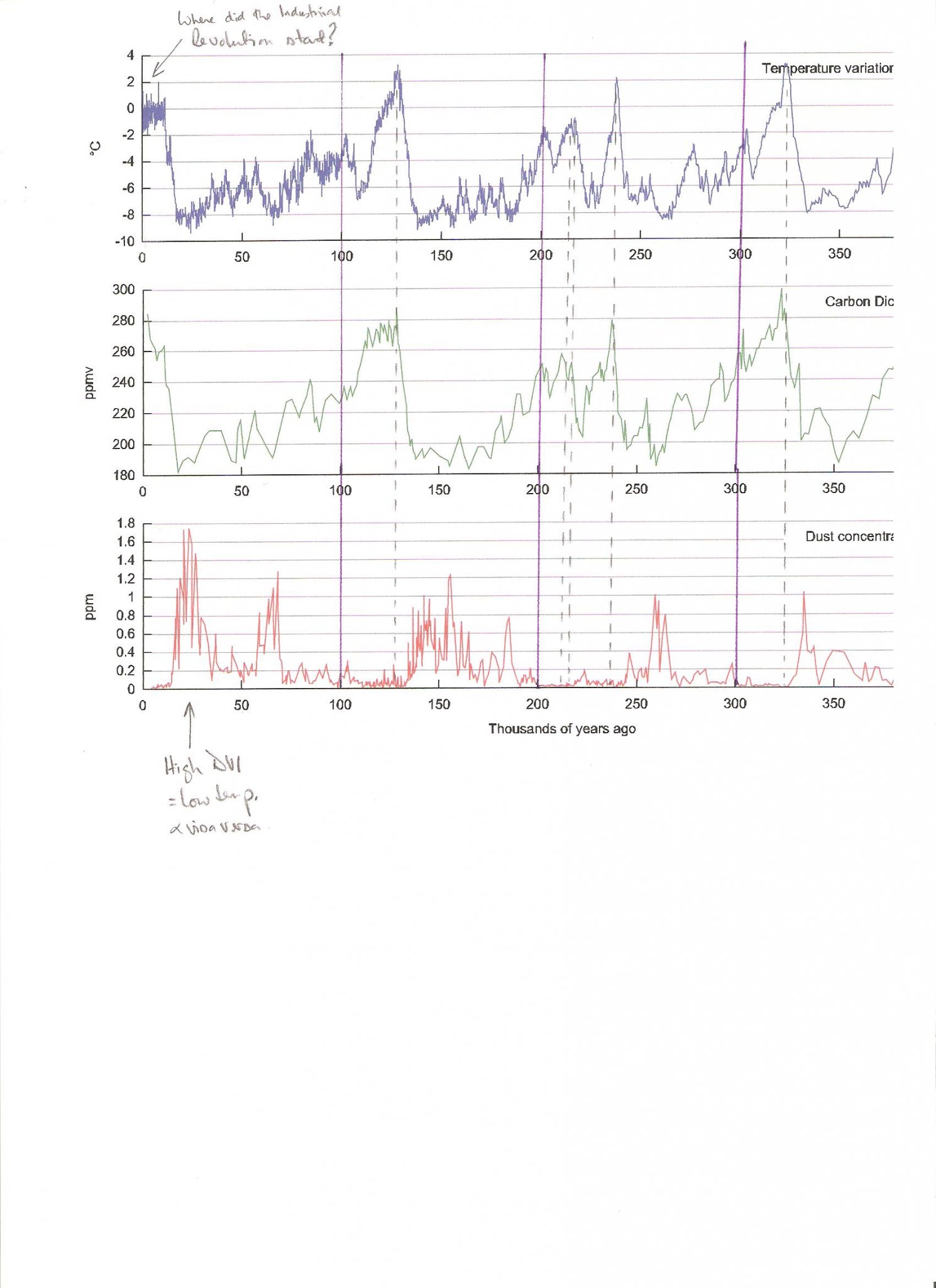 Vostok etc graphs.jpeg
