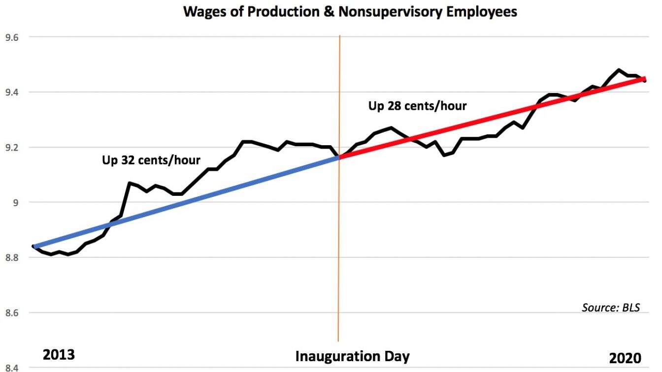 Wages-graph.jpg