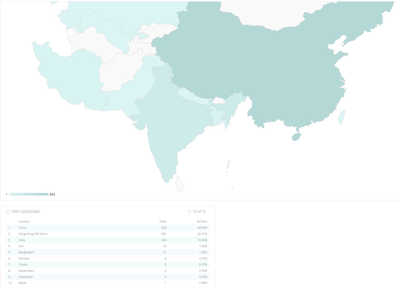 website traffic4.JPG
