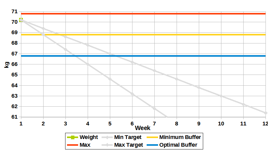 Weight Tracker.png