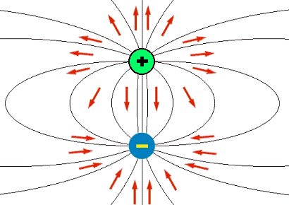 What-is-Electrical-Polarity.gif