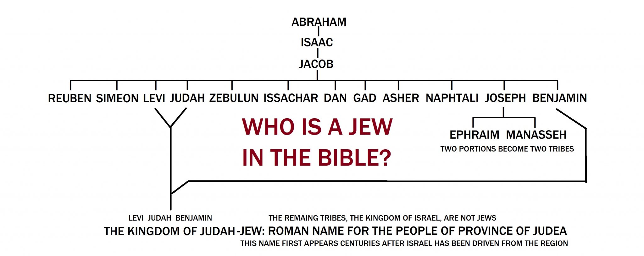 Who Is A Jew In The Bible.jpg