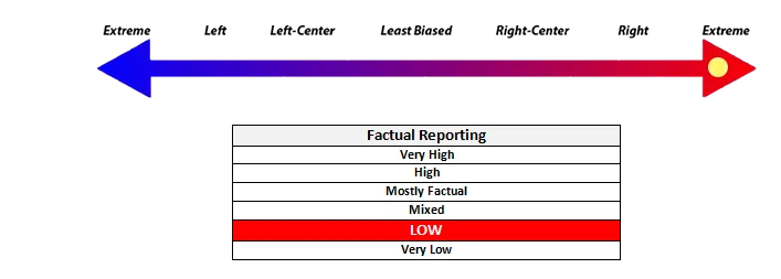 WND Media Rating.png