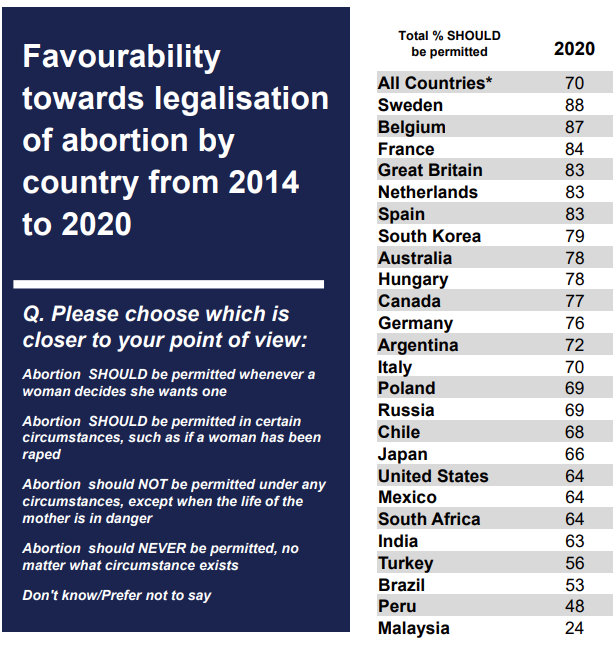 world abortion opinion.png