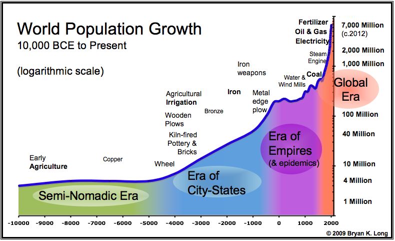 world-population-chart.jpg