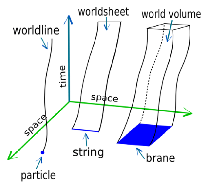 Worldsheet.png