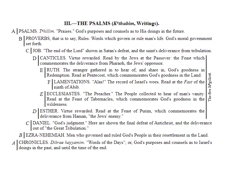Writings Psalms structure.png