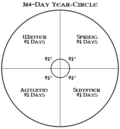year-circle.png