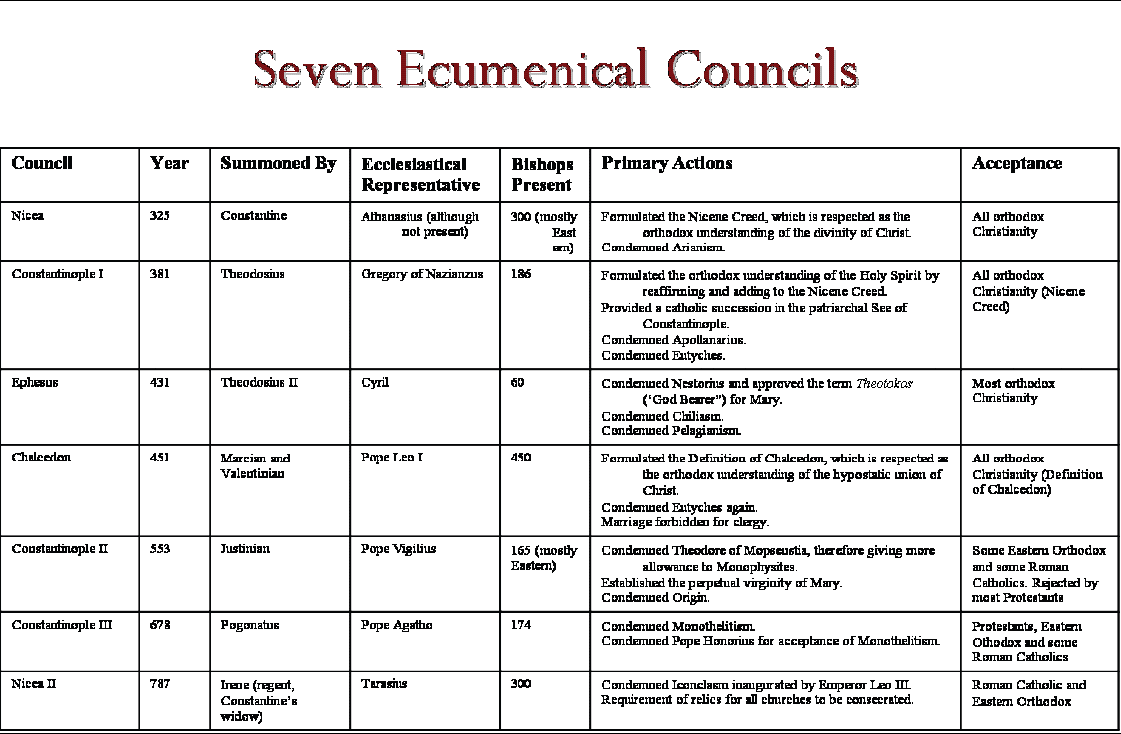 The doctrine of a triune God Page 5 Christian Forums