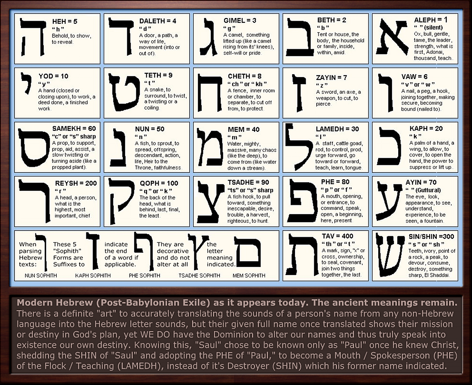 Do the letters of God's Hebrew name "El" make their own ...