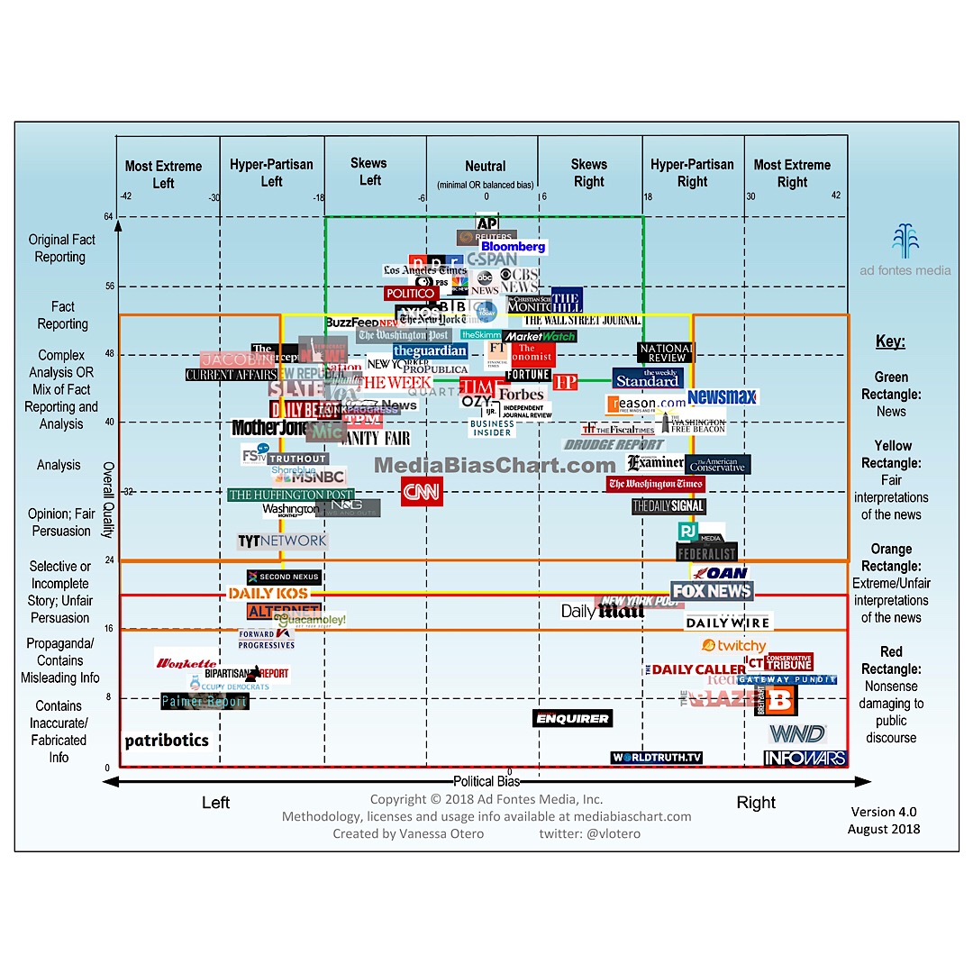 Who are the top rated Cable news shows Page 2 Christian Forums
