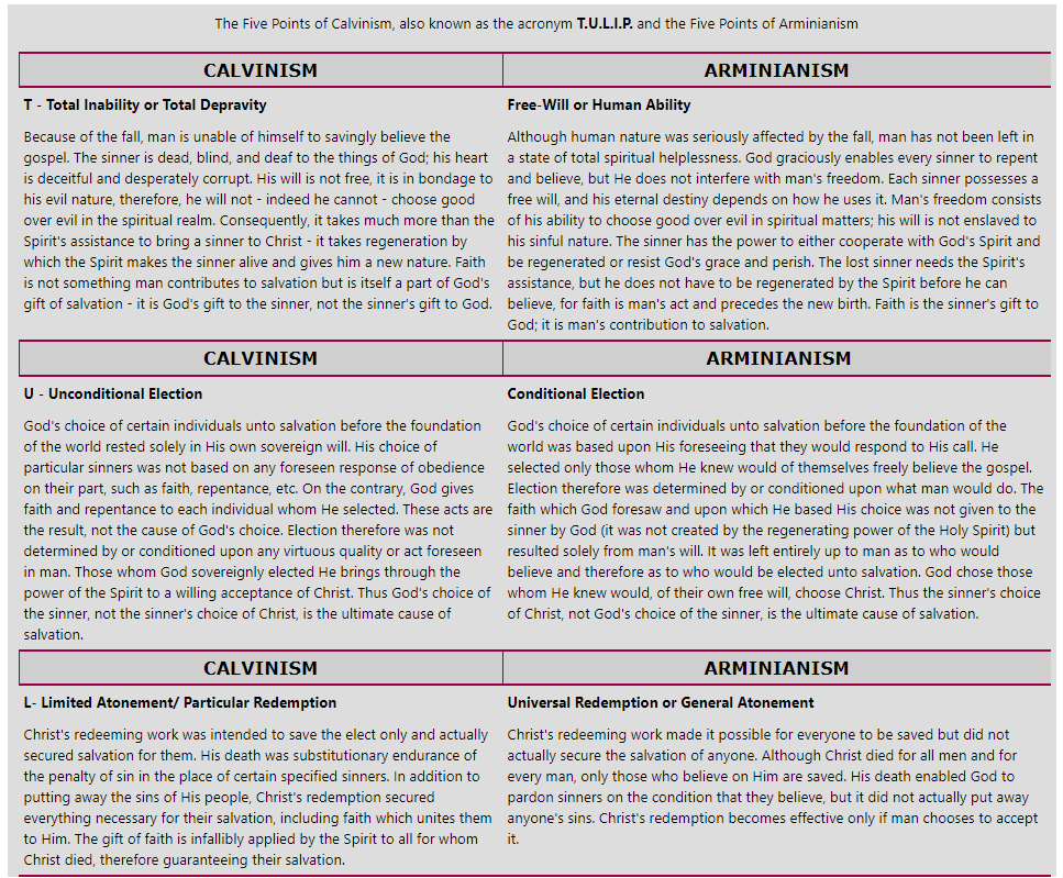 Calvinism Vs Arminianism Chart