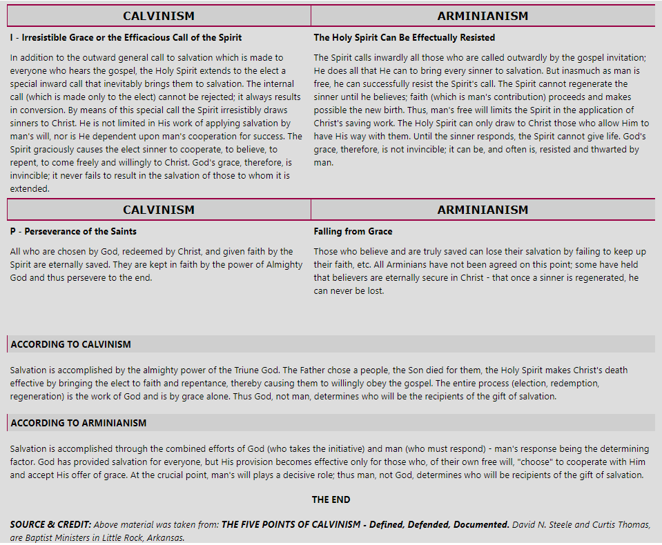 Calvinism And Arminianism Chart