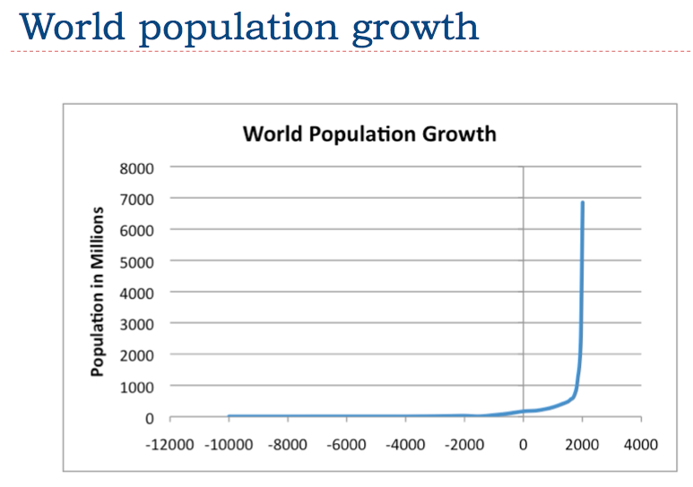 8-world-population-growth.png