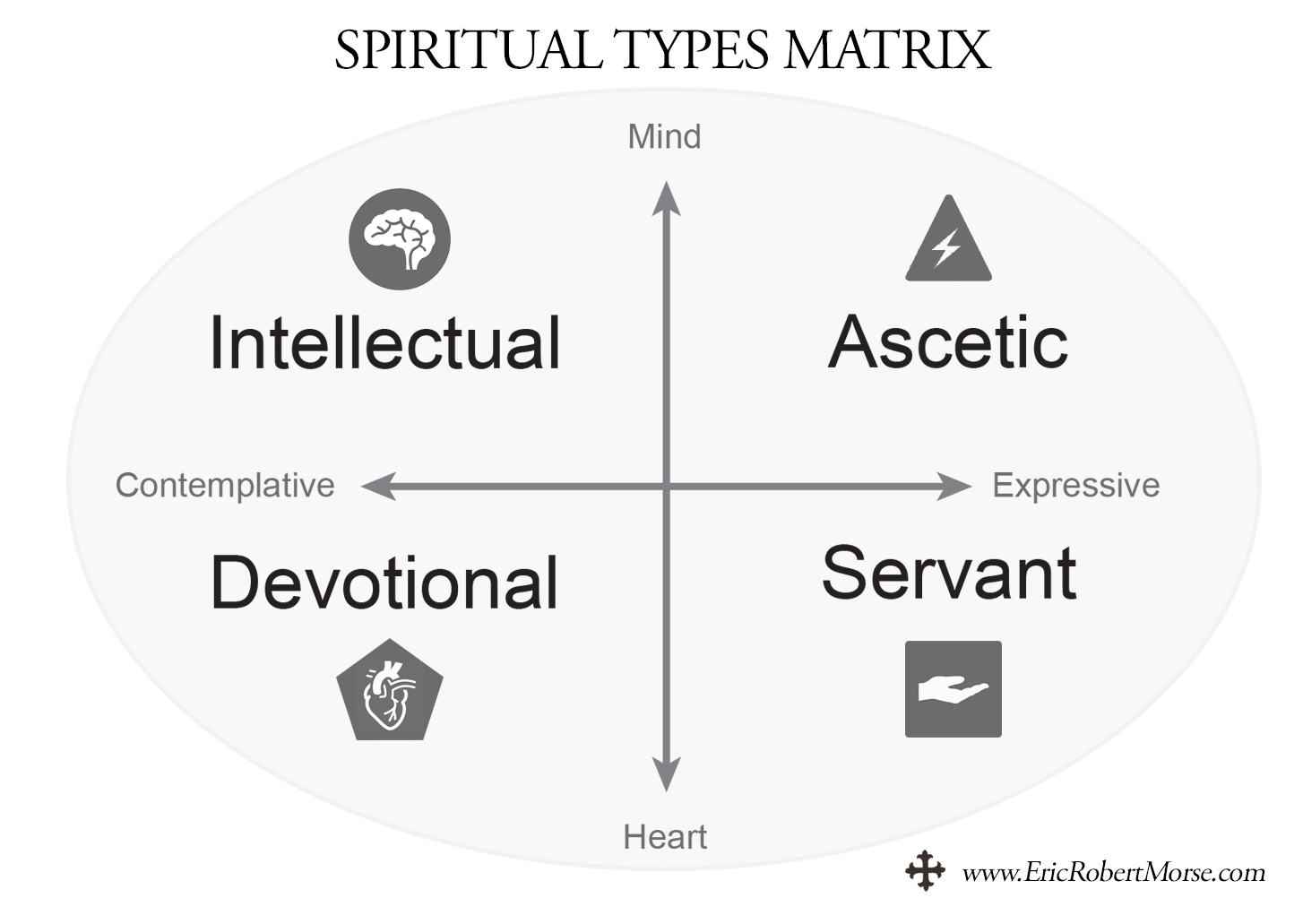 spiritual_types_matrix.jpg