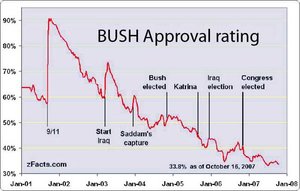 Bush approval rating.jpg