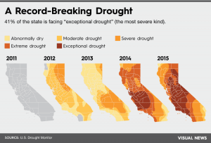 ca drought.png