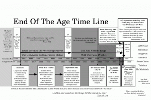 Guide_Graphical_Timeline_2015_08_27pm_enlarged_topspace.gif