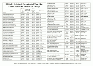 GuideChronologyLatest.gif