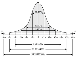 6sigma bell curve.png
