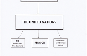 Global Government - Overview.