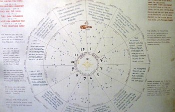 Depicting Sphinx Upon Chart Of Zodiac