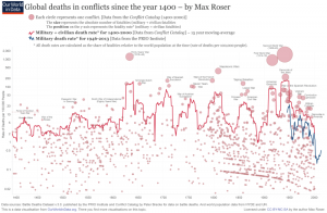 death rate wars.png