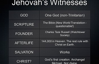Jehovah%u2019s+Witnesses+GOD+One+God+(non-Trinitarian)+SCRIPTURE+FOUNDER.jpg